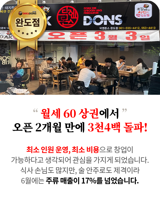 완도점-월세 60 상권에서 오픈 2개월 만에 3천4백 돌파