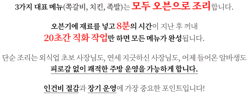 3가지 대표 메뉴(쪽갈비, 치킨, 족발)는 모두 오븐으로 조리합니다. 오븐기에 재료를 넣고 8분의 시간이 지난 후 꺼내 20초간 직화 작업만 하면 모든 메뉴가 완성됩니다. 단순 조리는 외식업 초보 사장님도, 연세 지긋하신 사장님도, 어제 들어온 알바생도 피로감 없이 쾌적한 주방 운영을 가능하게 합니다. 인건비 절감과 장기 운영에 가장 중요한 포인트입니다!